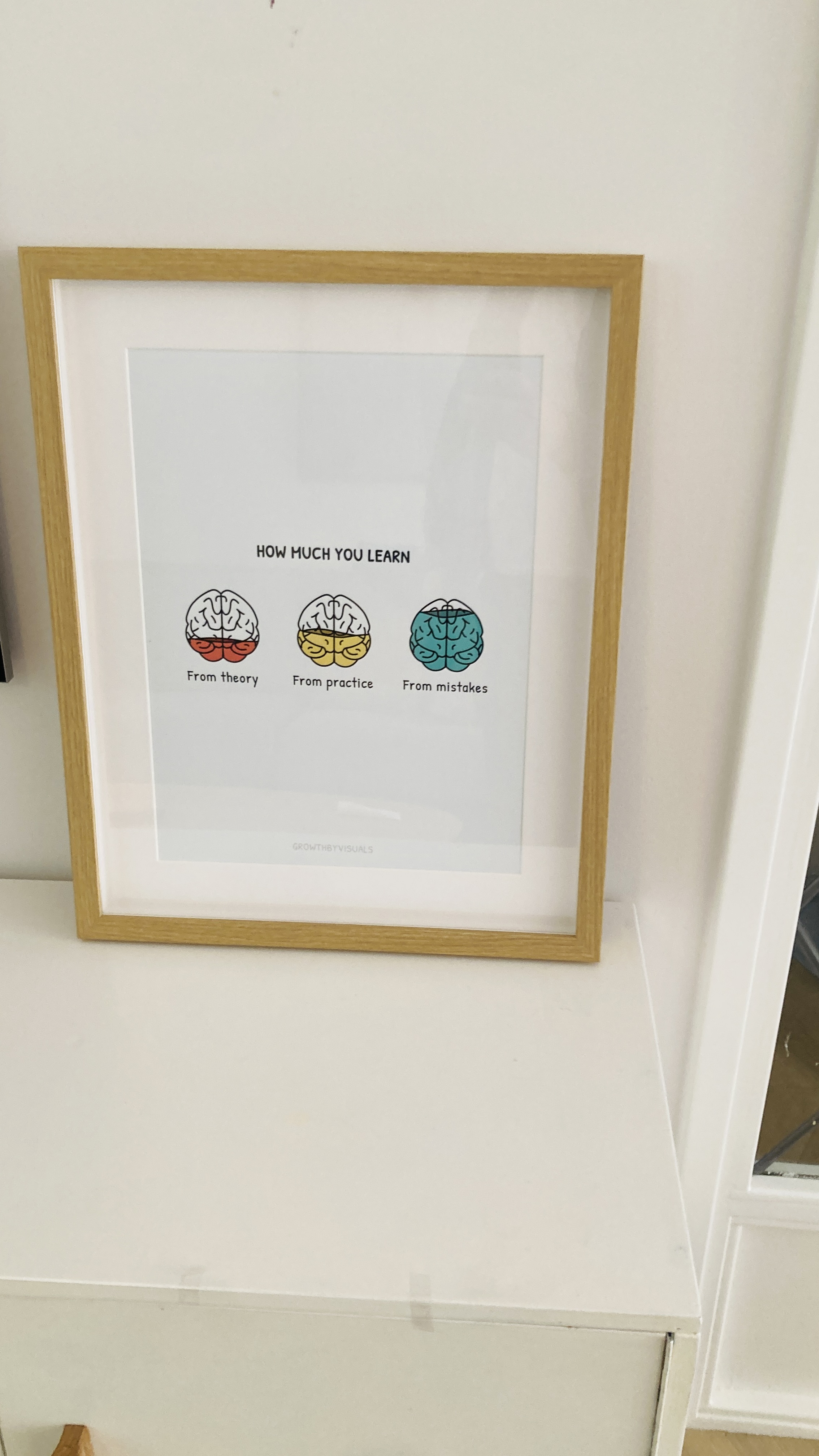 Visual on wall