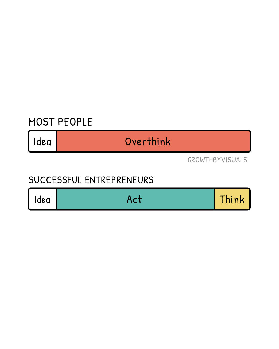 What Separates Most People from Successful Ones