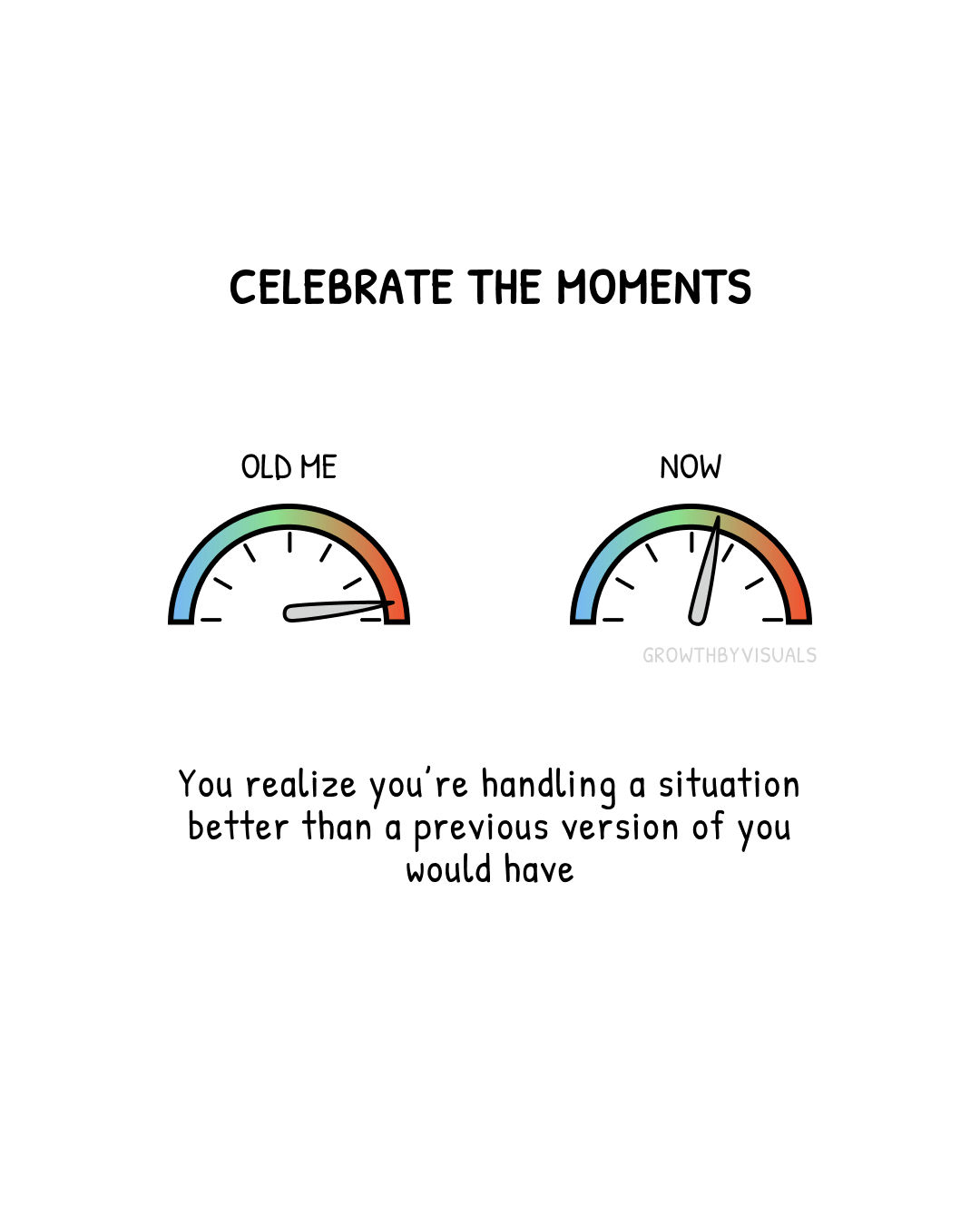 Look How Far You've Come