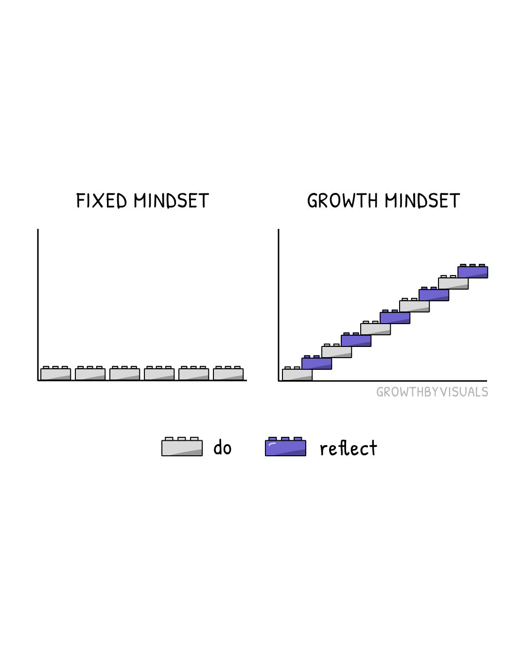 Reflection is the Seed of Growth