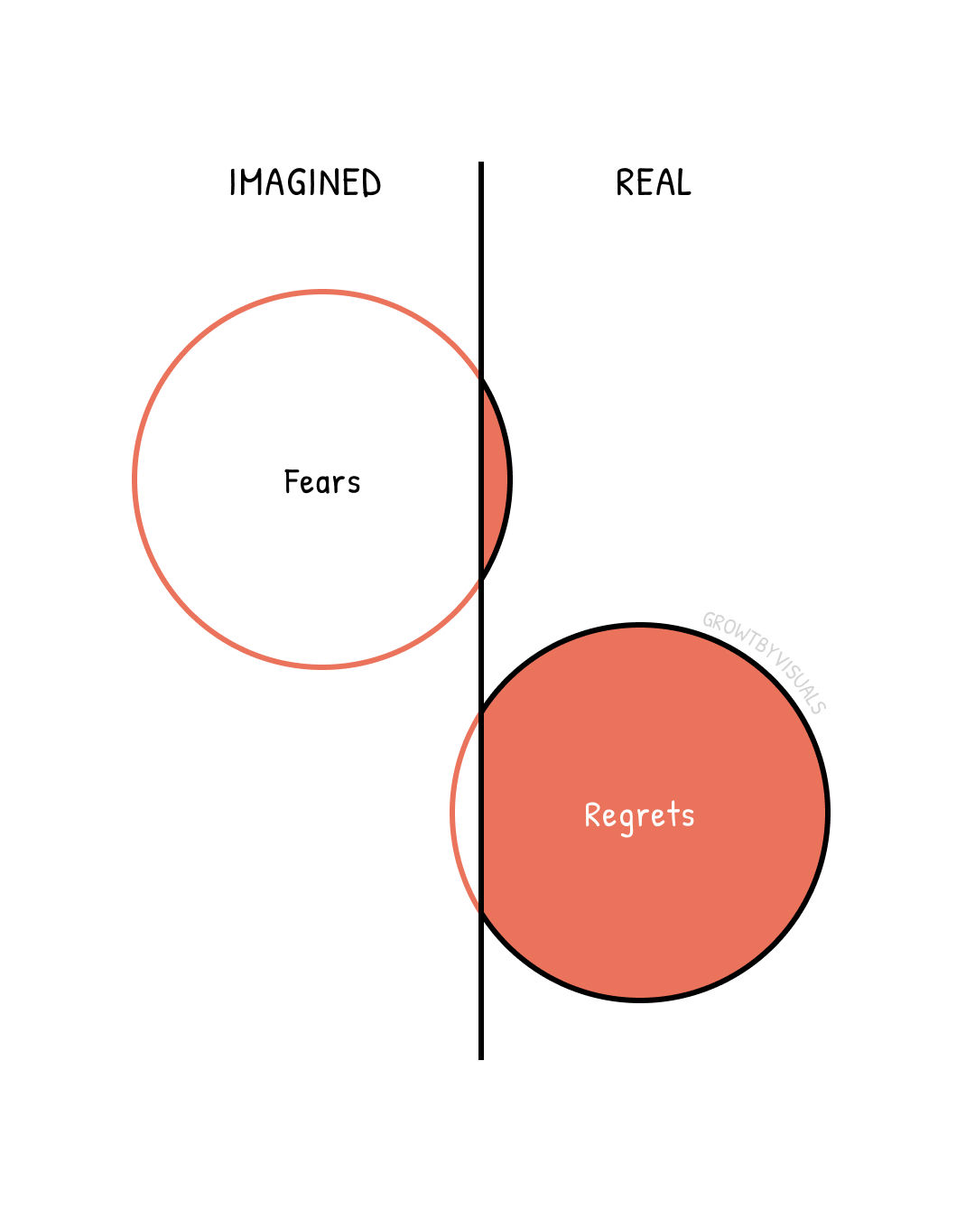 Your Fears Are Imagined. Your Regrets Are Real.