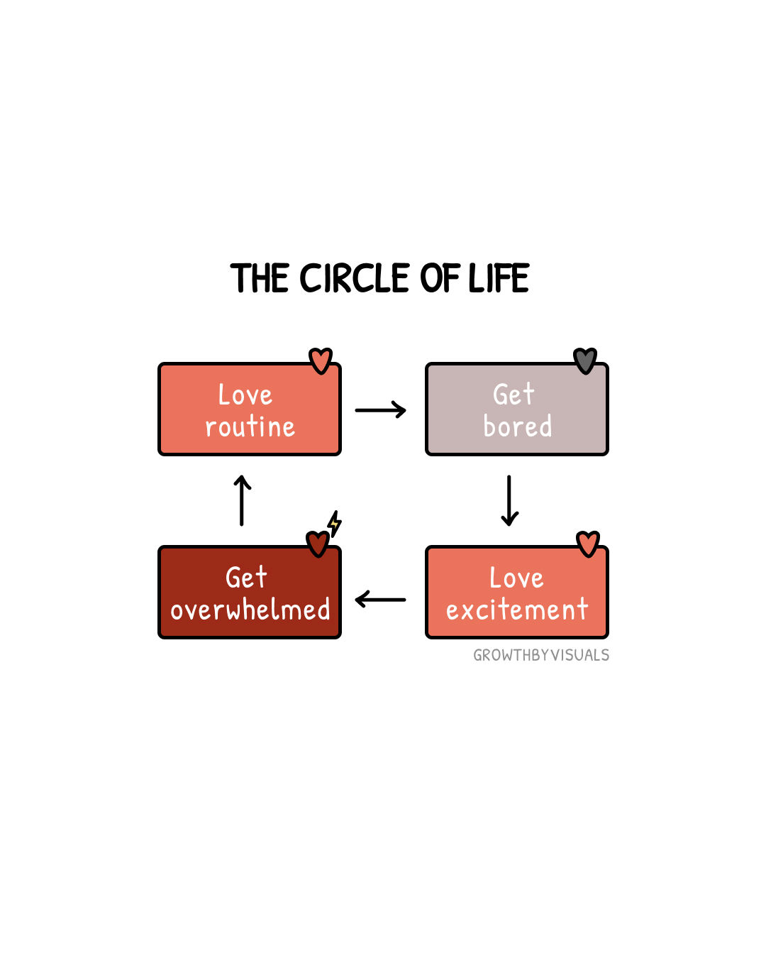 The Boredom-Excitement Loop