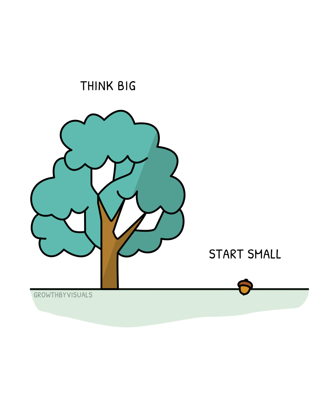 Think Like an Oak, Start Like an Acorn