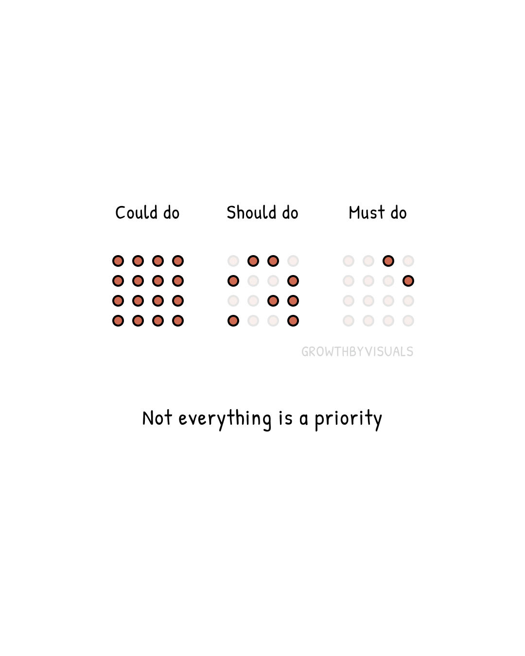 Could, Should, Must — Know the Difference