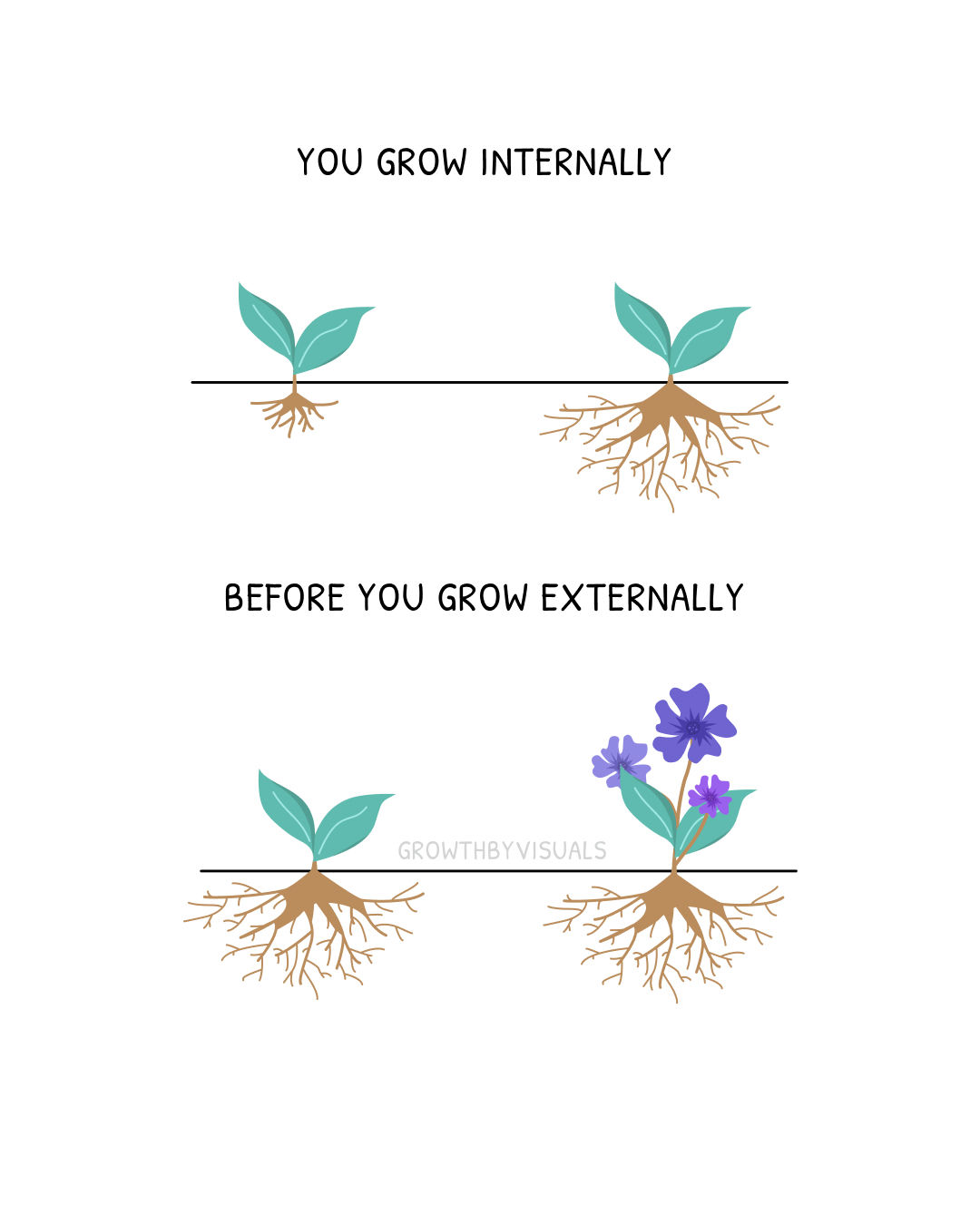 Grow on the Inside Before You Grow on the Outside