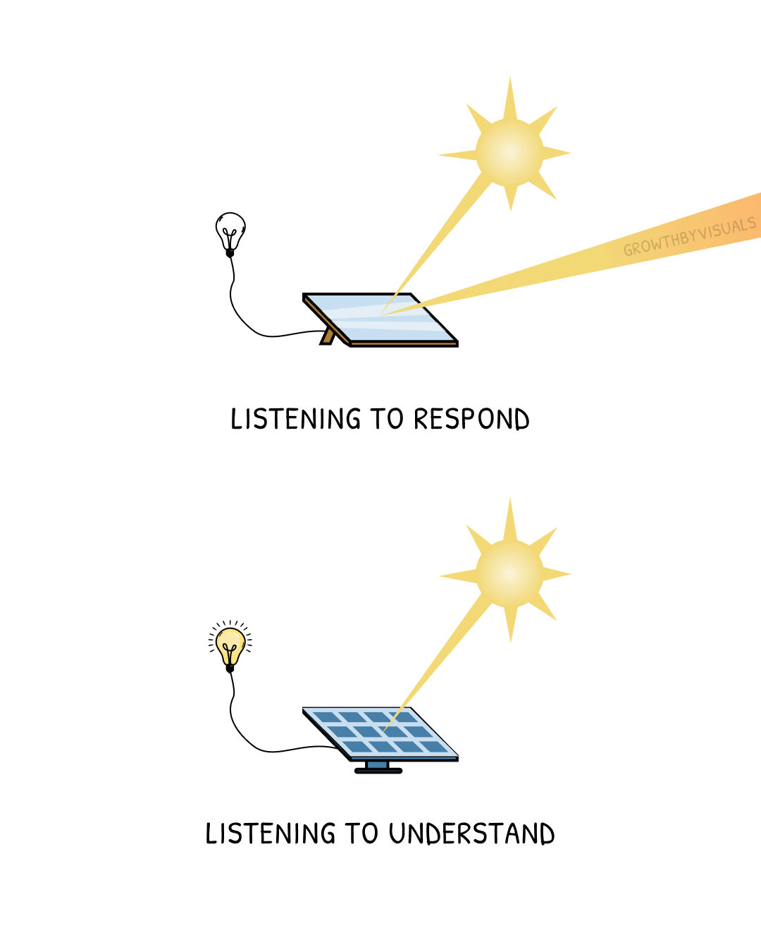 Are You Listening to Understand or Just to Reply?