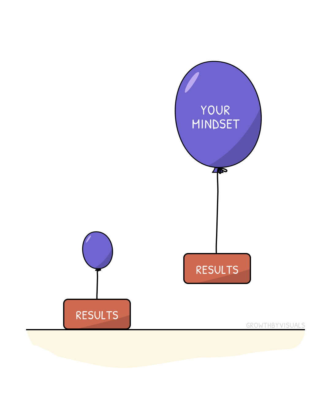 Your Beliefs Are the Ceiling of Your Potential