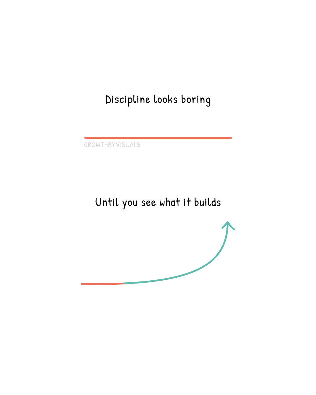 Discipline Looks Boring Until You See the Results
