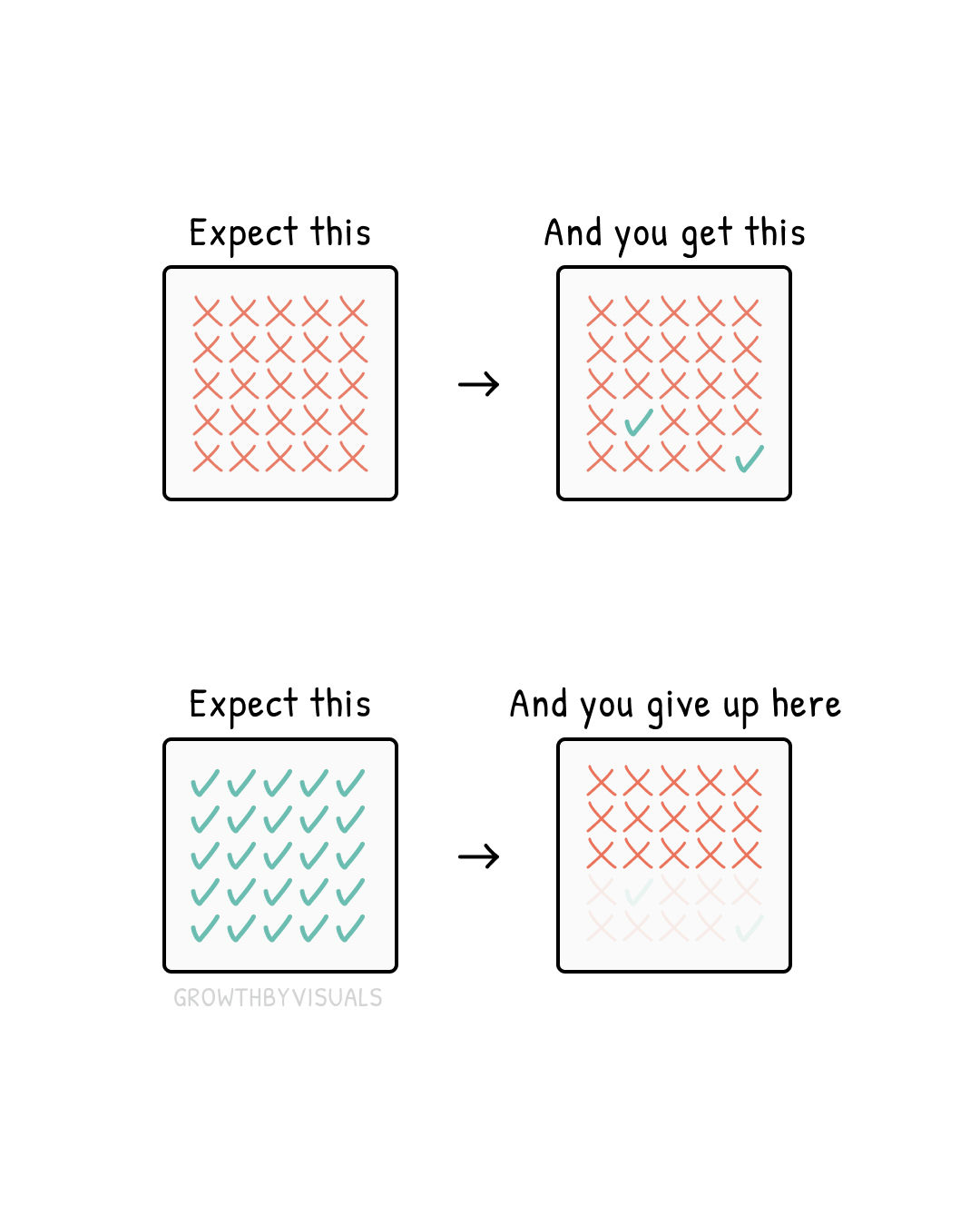Aim for Rejection
