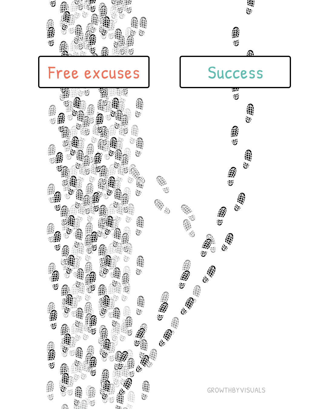 Excuses or Success?