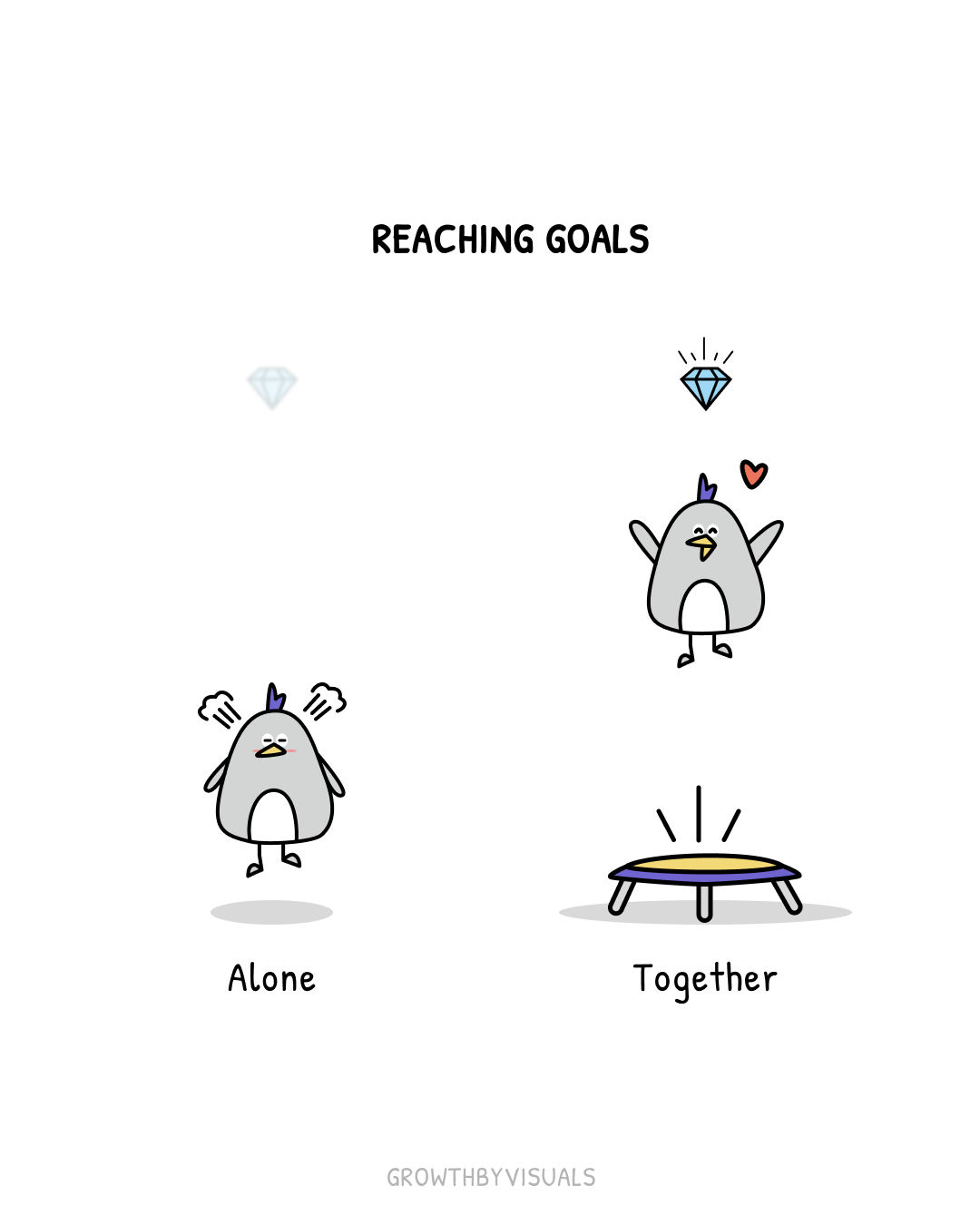Reaching your goals Together