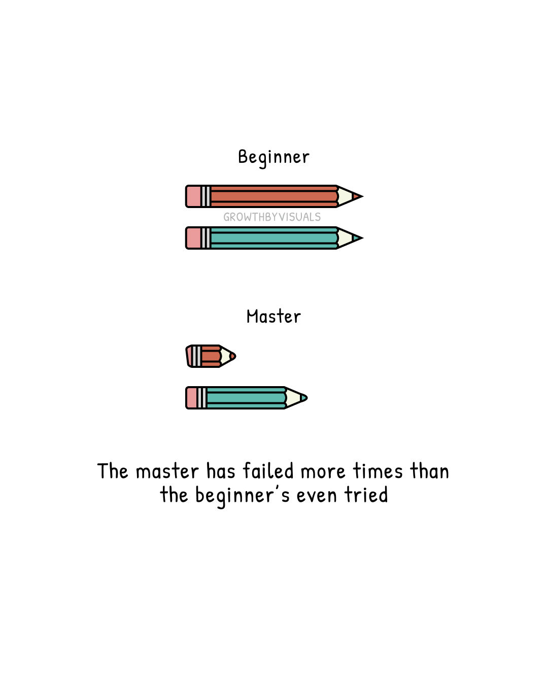The Difference Between a Beginner and a Master
