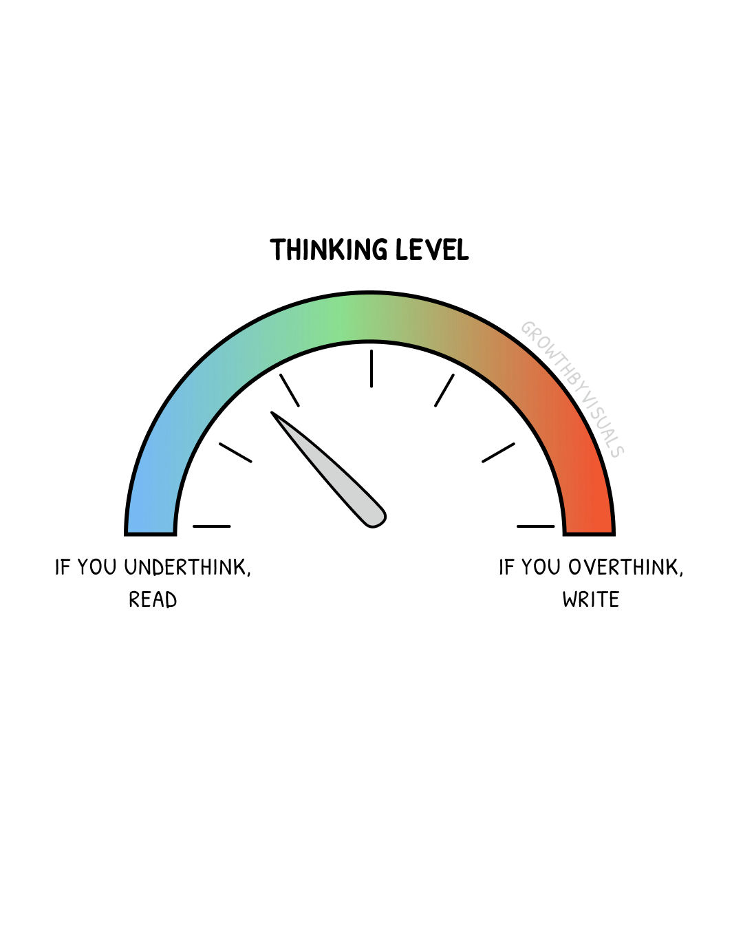 Stop Overthinking. Start Thinking.