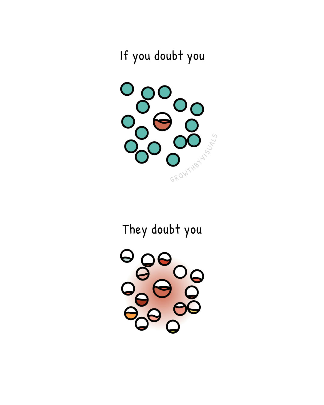 When You Doubt Yourself, So Does Everyone Else