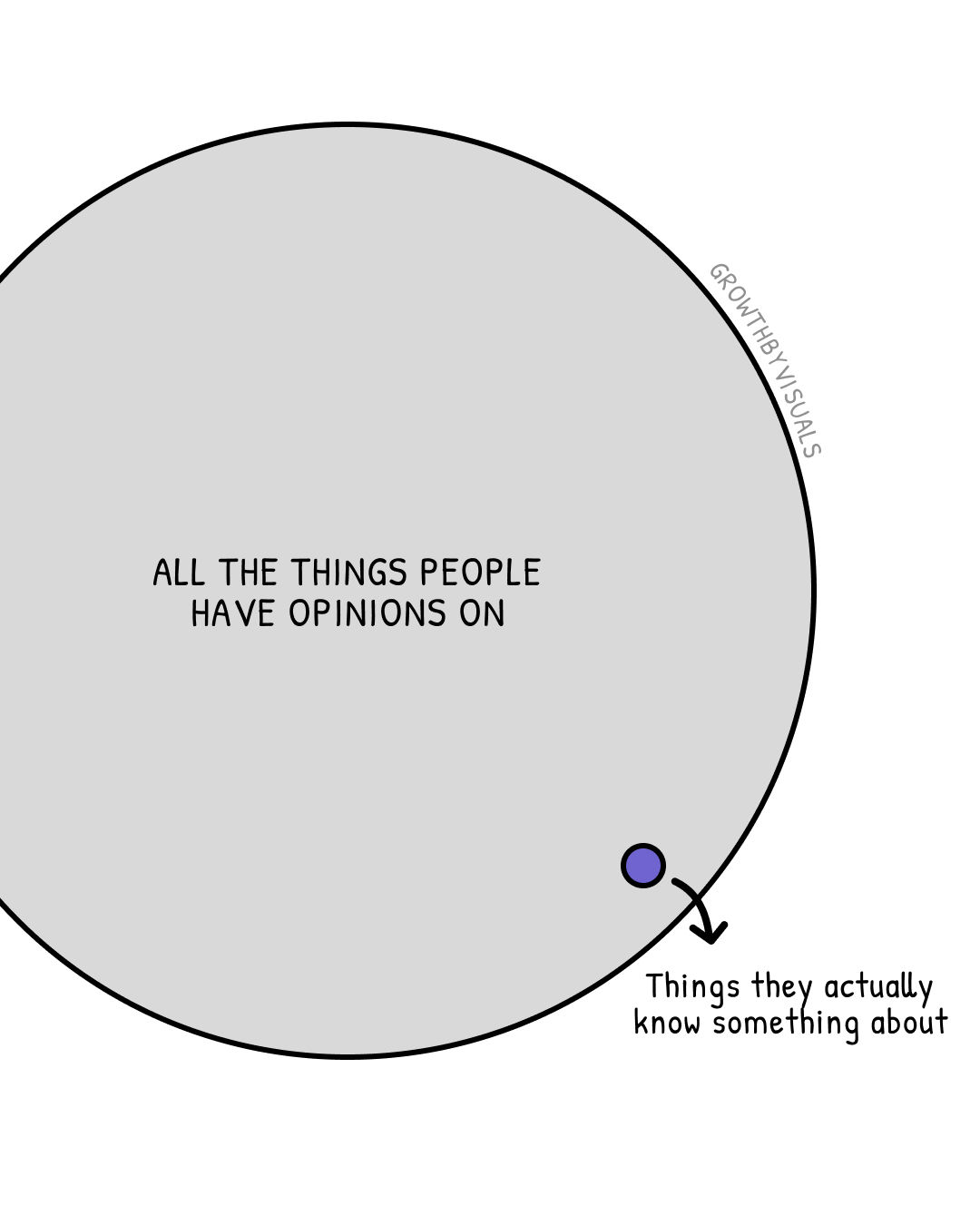 Most Opinions Aren't Worth Your Time
