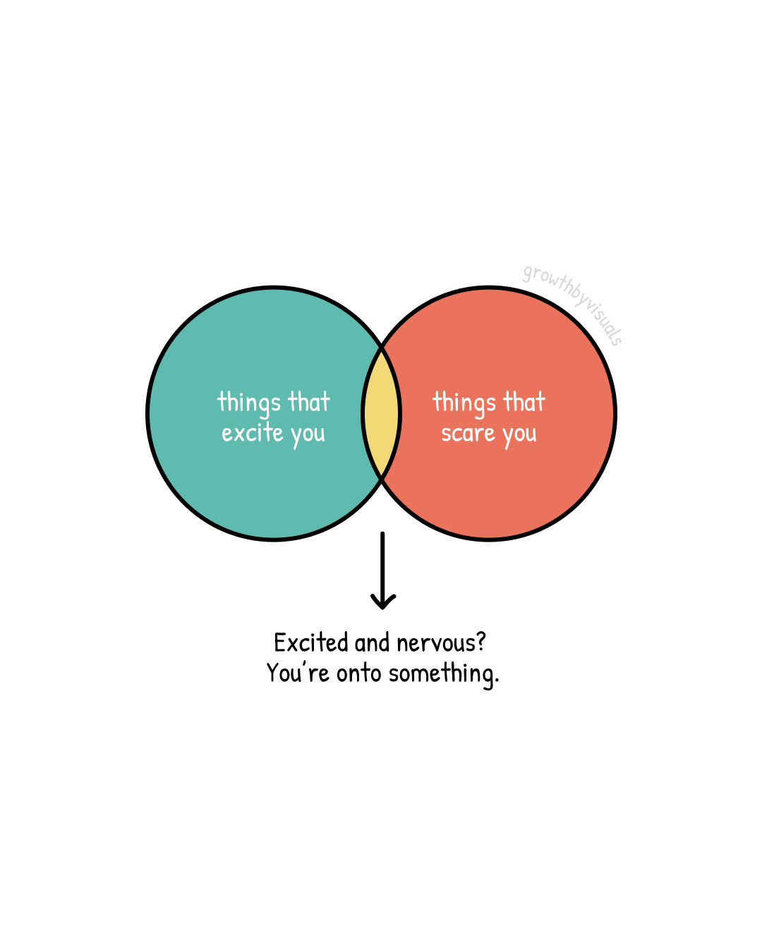 The Things That Scare You Are the Things Worth Doing