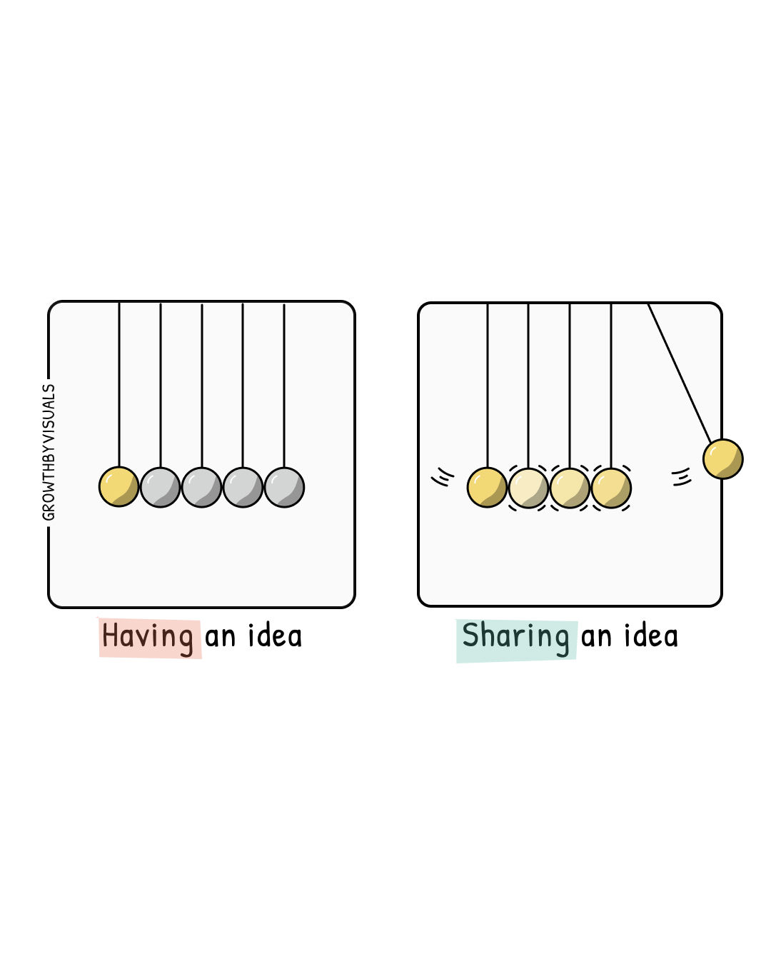 Sharing Ideas Is Like a Newton's Cradle