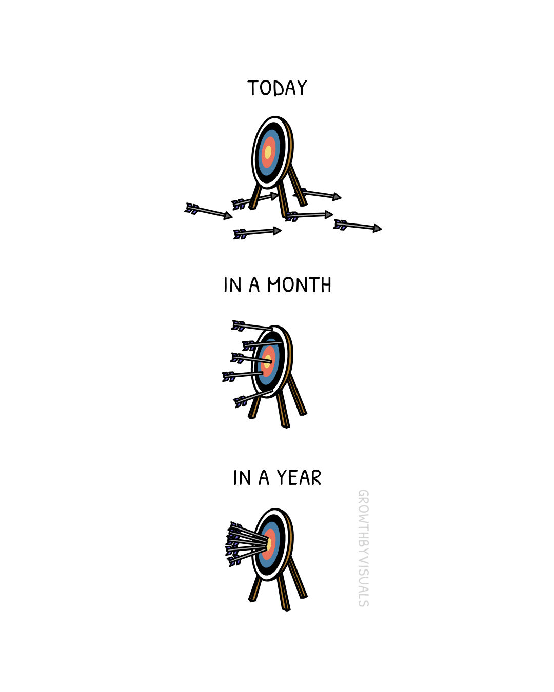 Aim for Today, Not Just the Year