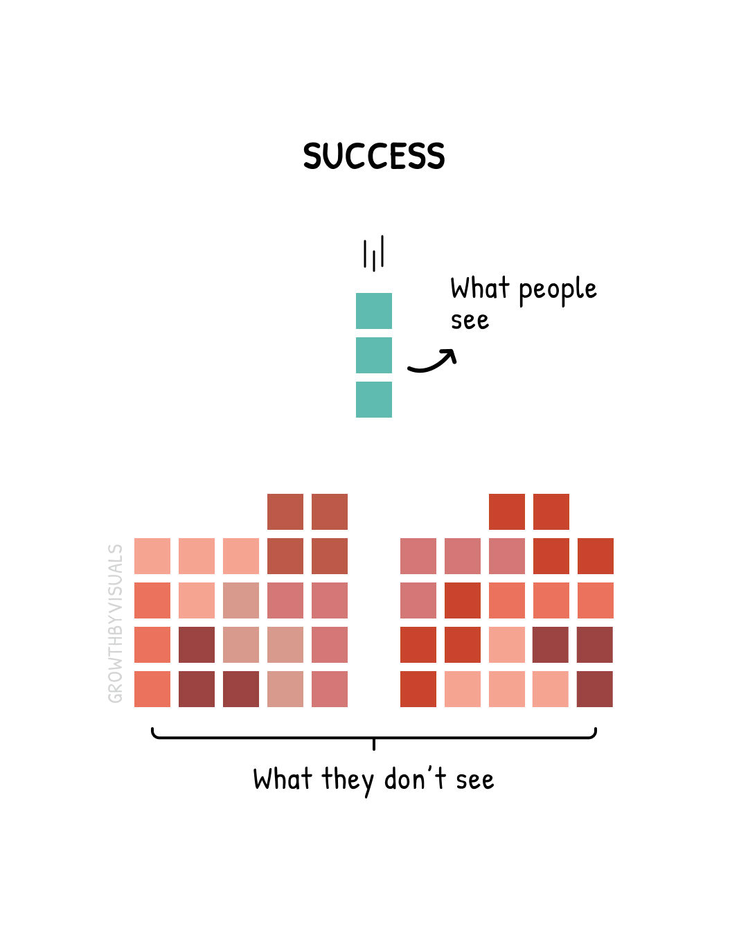 Success Looks Like Tetris from the Inside