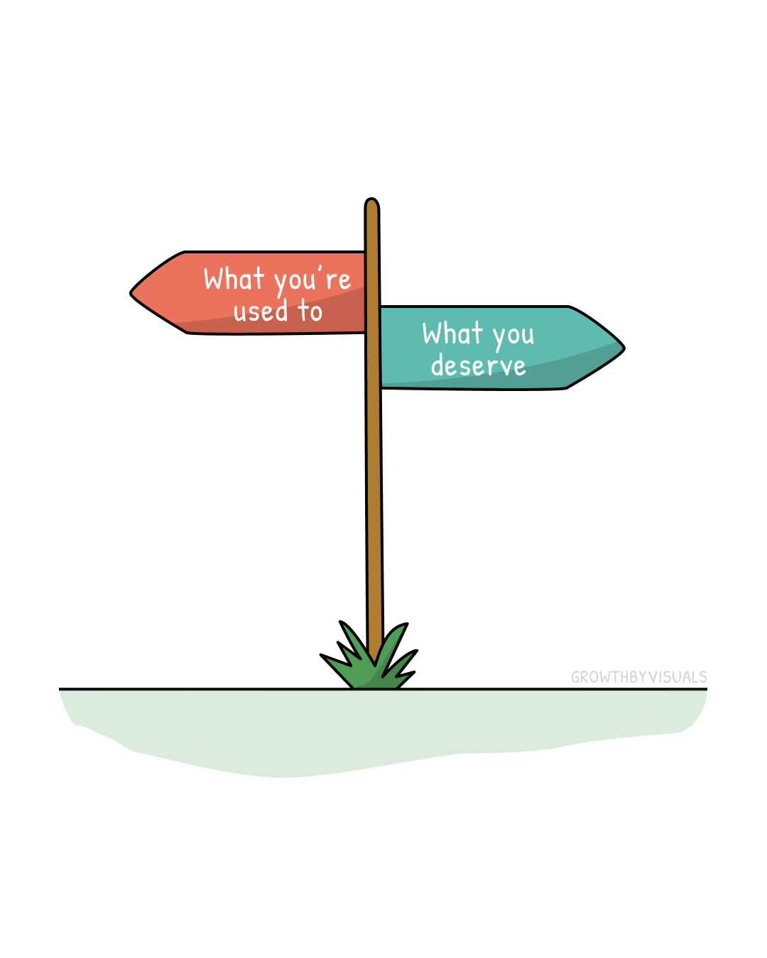You Accept What You Think You Deserve