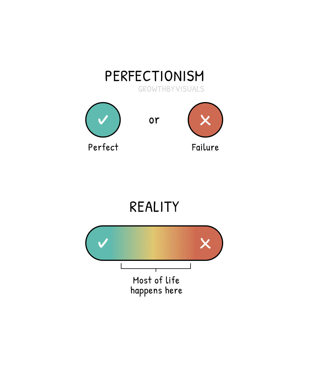 The Perfectionist's World Has No Room for Progress