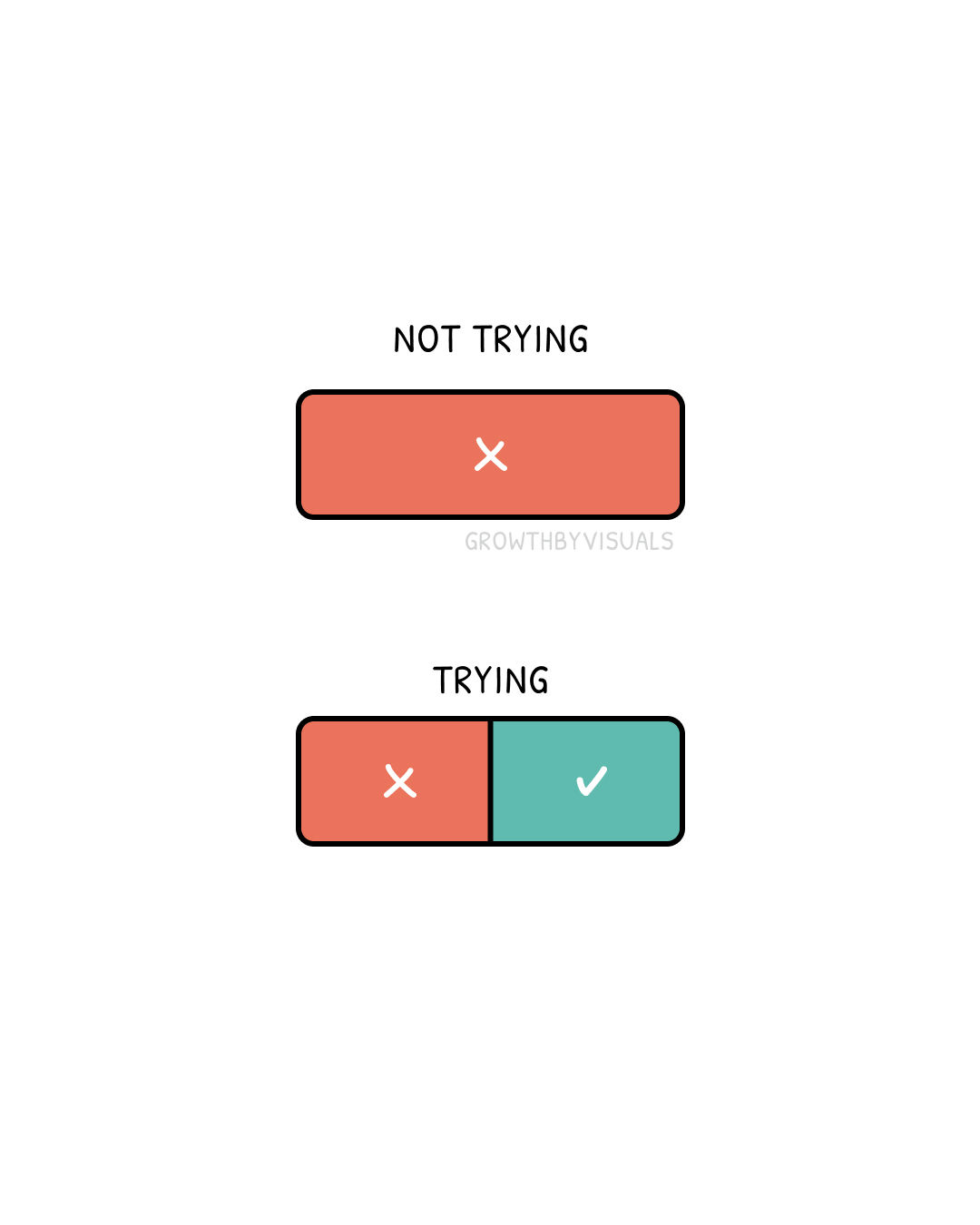 There Are Only Two Options: Try or Don't