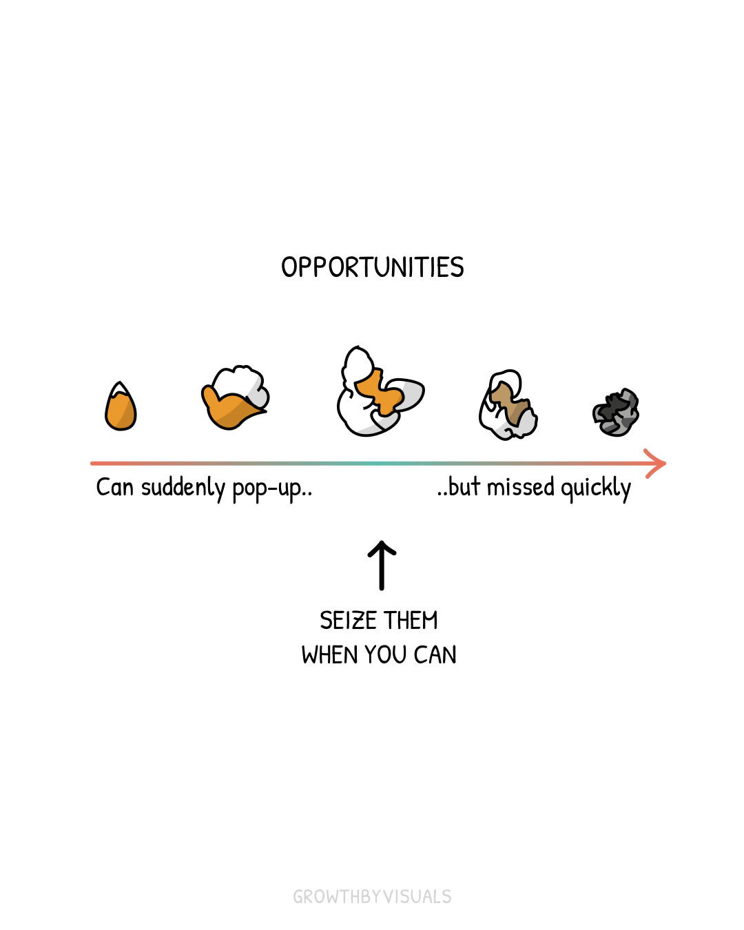 Opportunities Are Like Popcorn — They Don't Wait