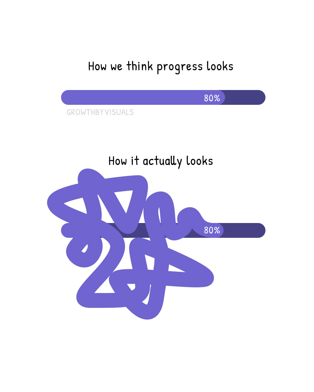 Progress Doesn't Look Like Progress While It's Happening