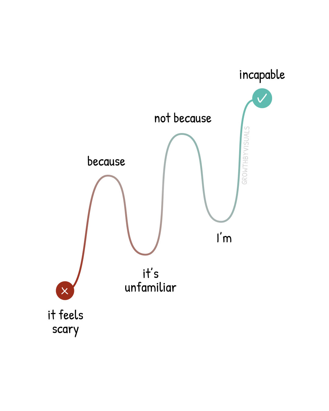 It's Scary Not Because You Can't — But Because You Can