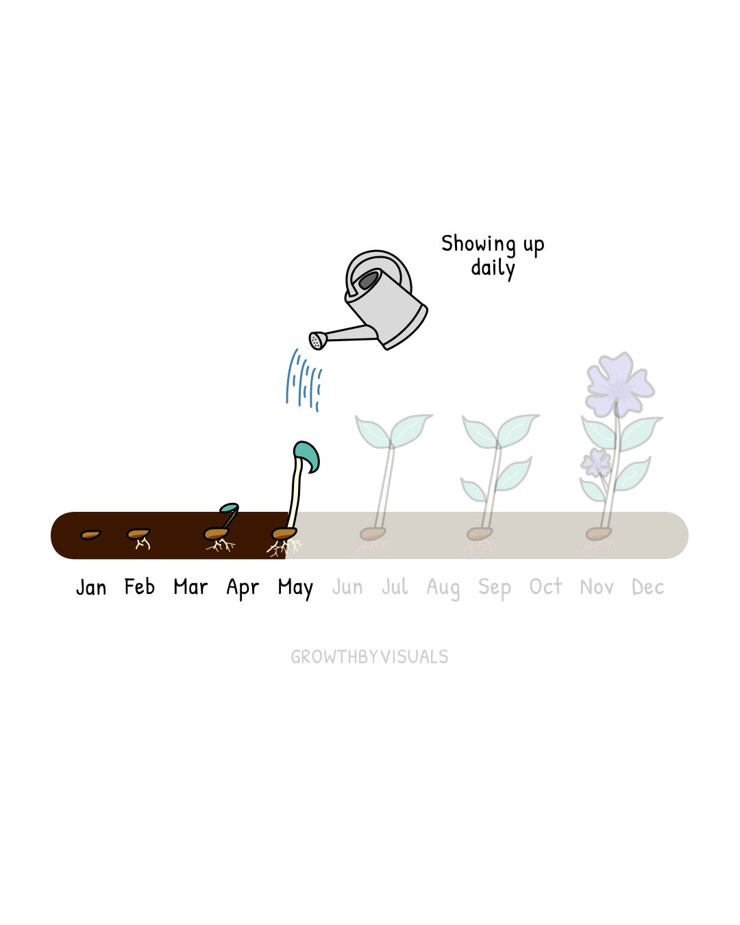 Showing Up Daily is What Makes It Bloom