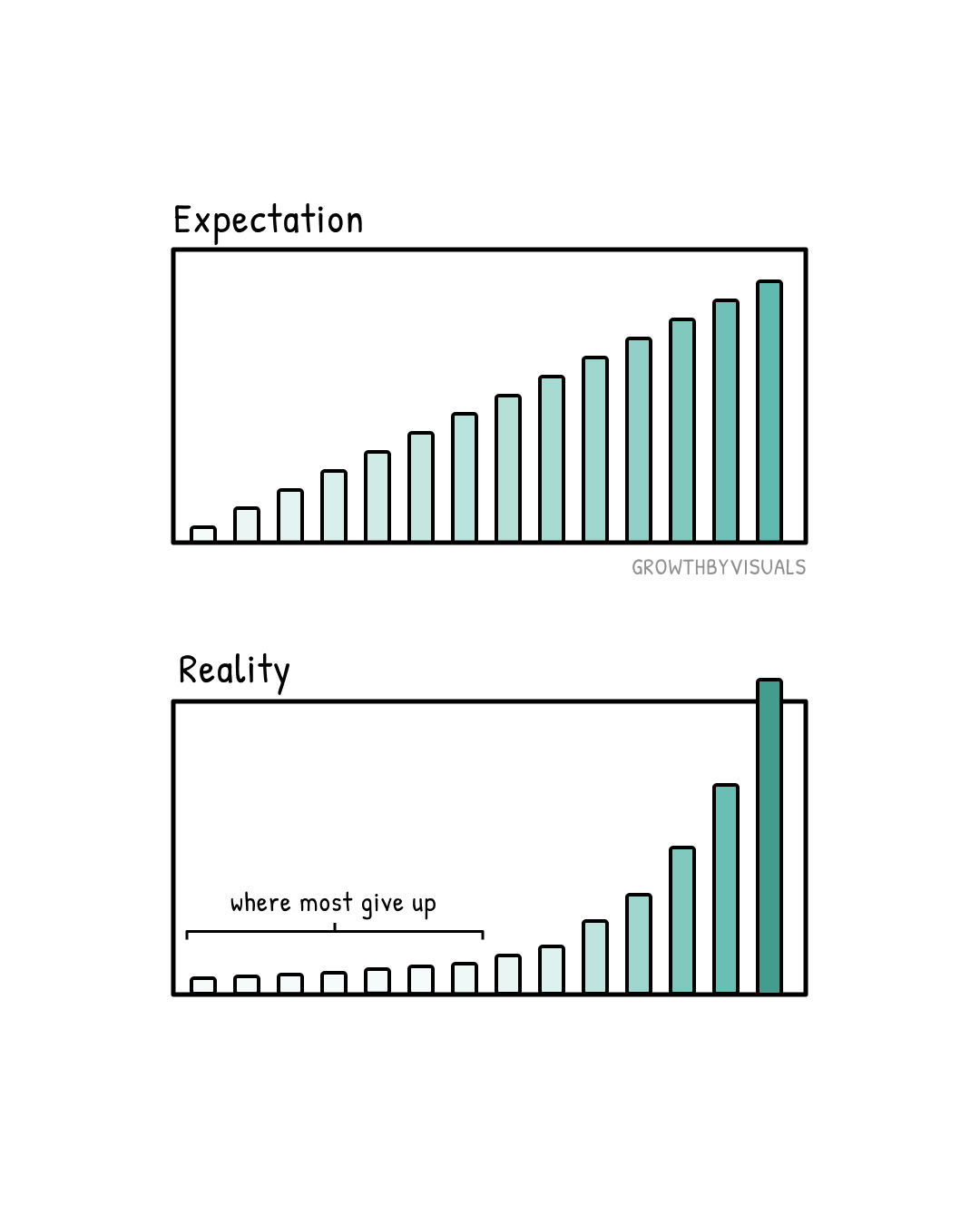 You Expected a Line. Growth Had Other Plans.