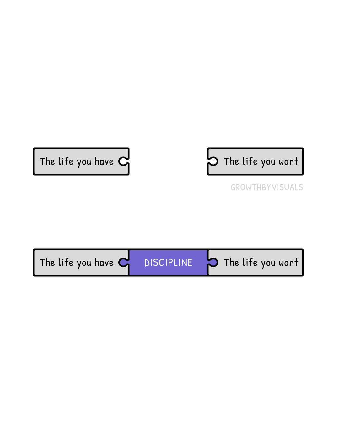 Discipline Is the Bridge Between the Life You Have and the Life You Want