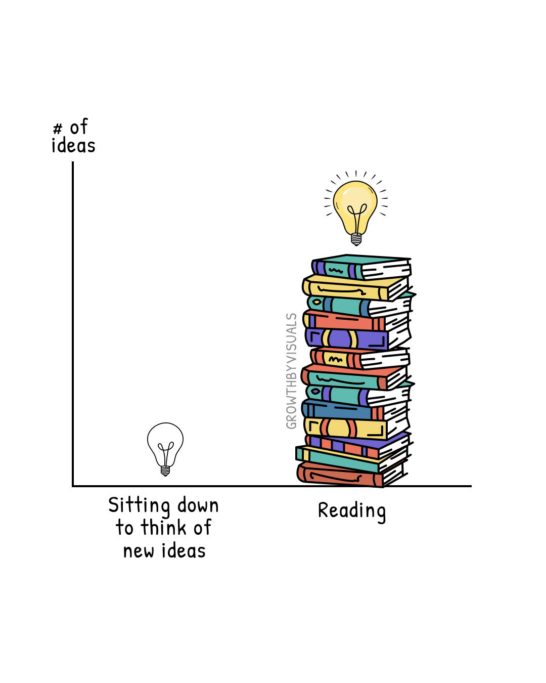 One Book Can Spark a Thousand Ideas