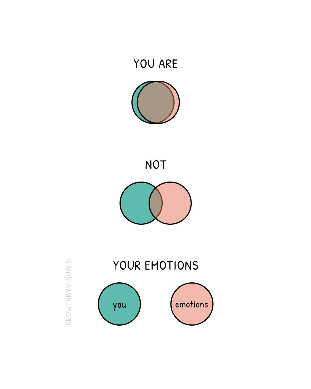 You Are Not Your Emotions