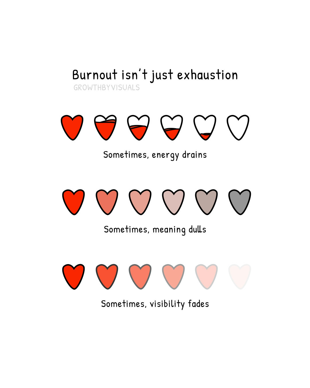 Burnout Is More Than Being Tired