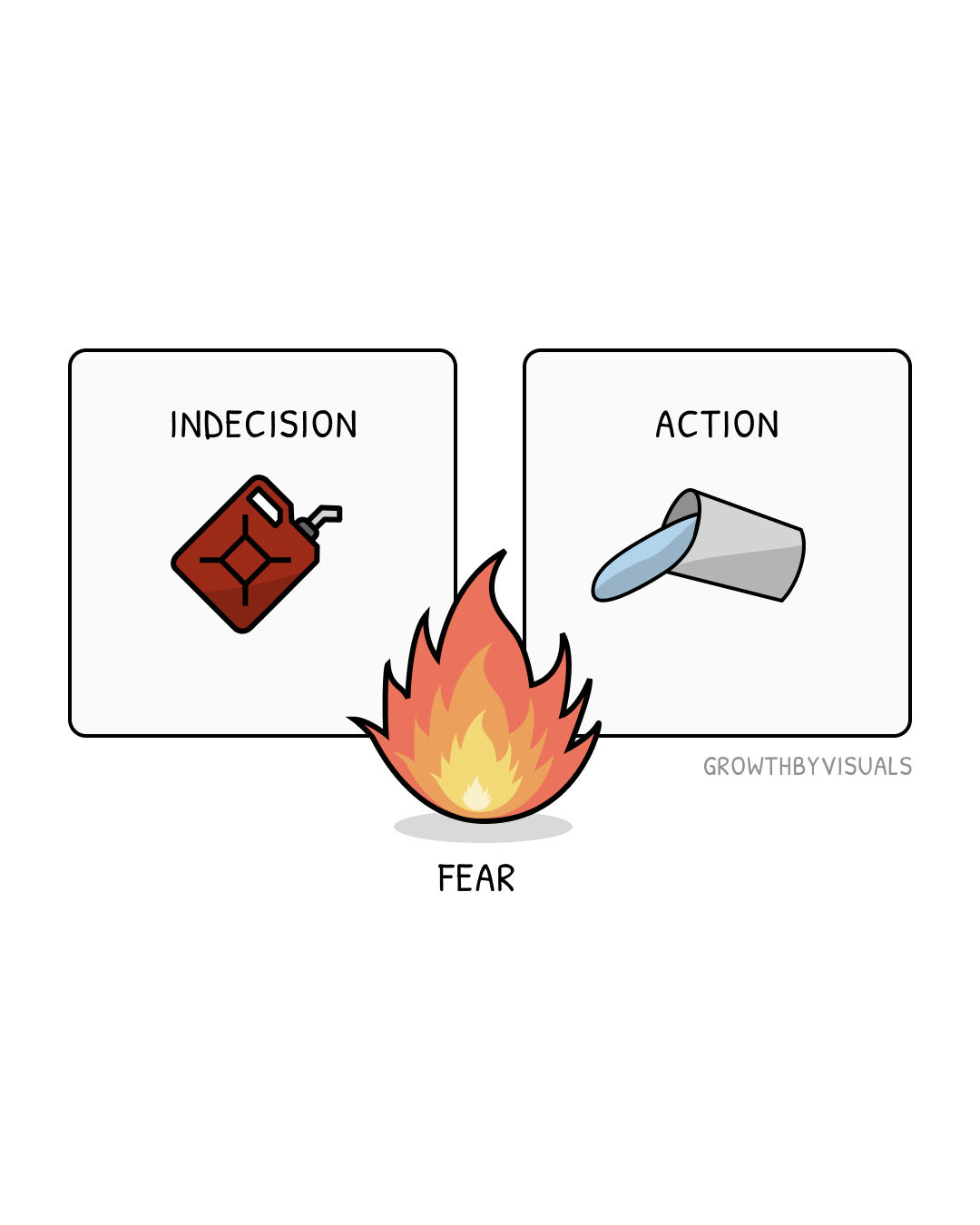 Action cures Fear