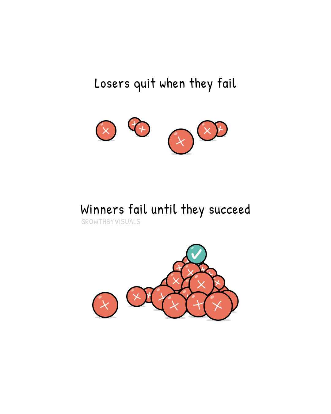 Winners are build from Losers