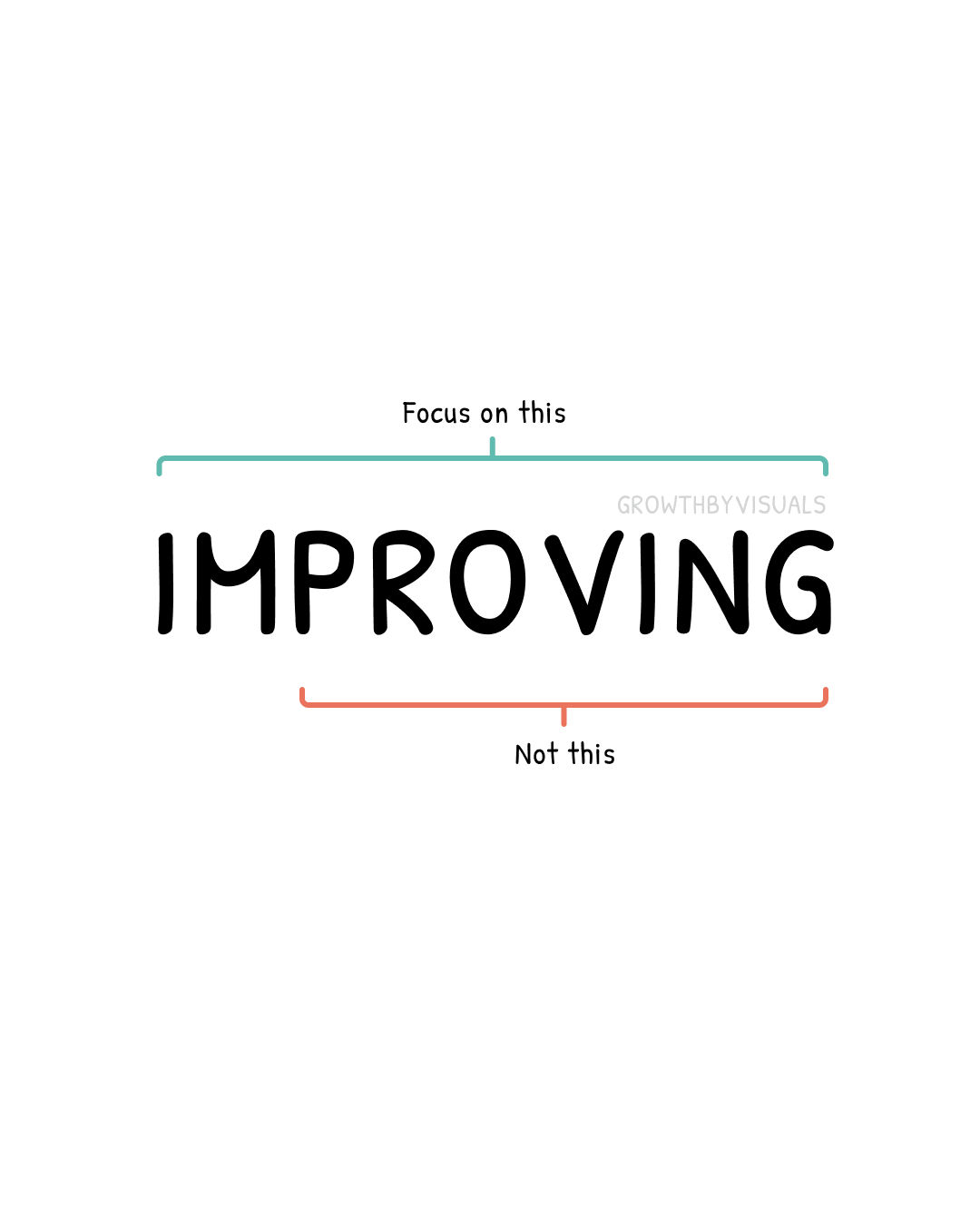 Focus on improving - not proving