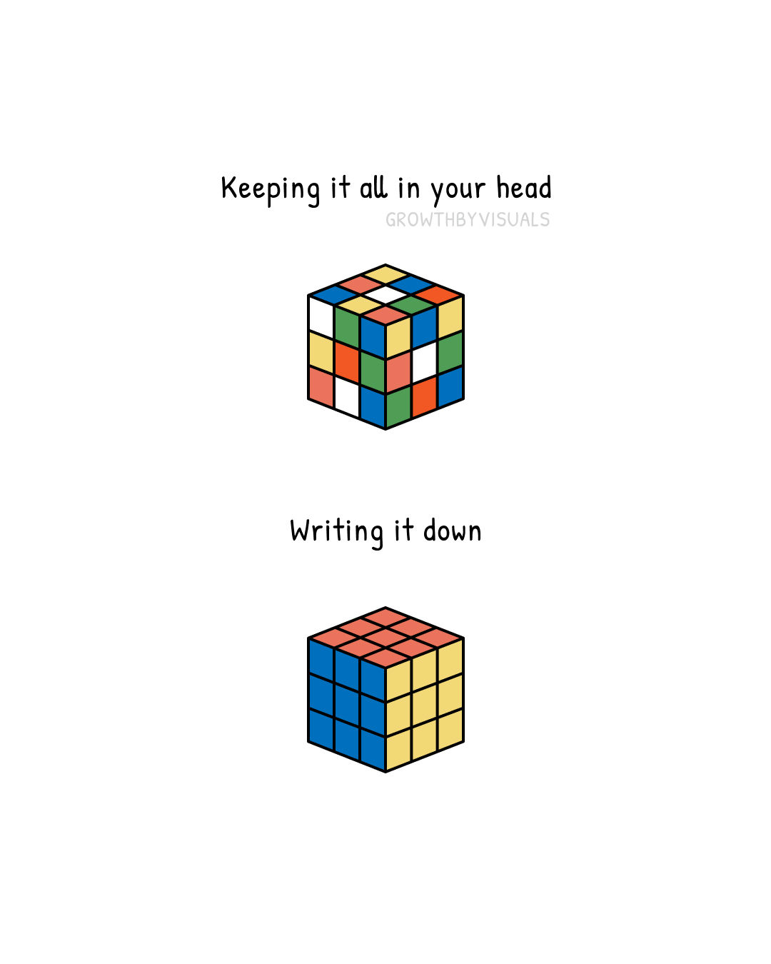 Your Head Is Not a Storage Unit