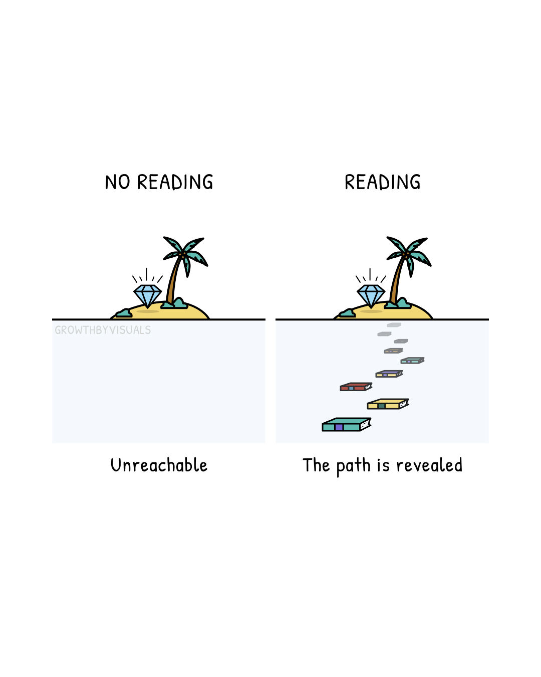 Readers Don't Just Know More — They See More Ways