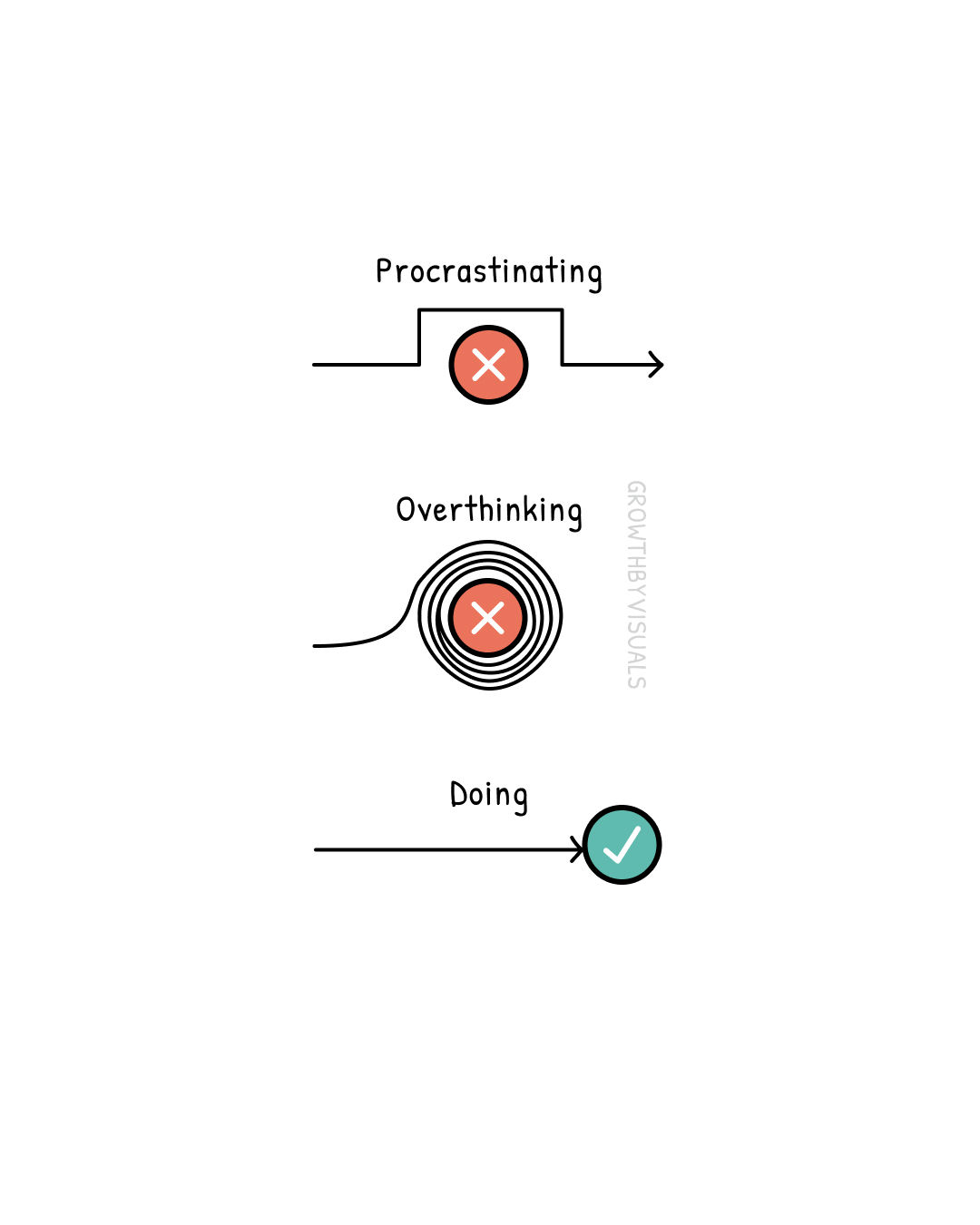Choose: Procrastination, Overthinking or Doing