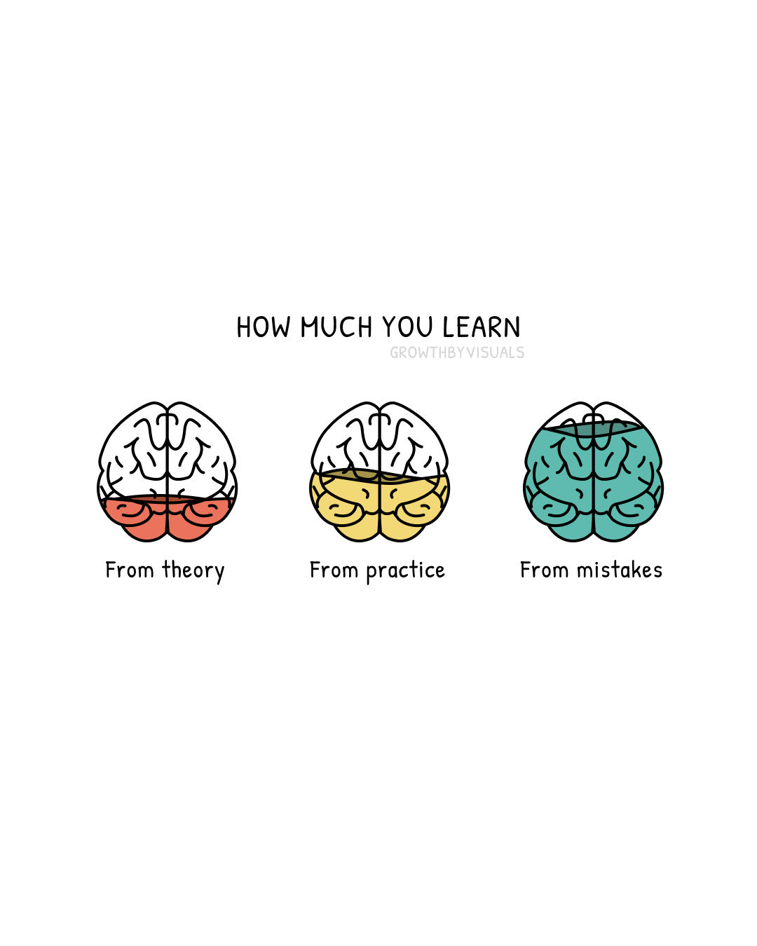 The More You Learn, the More You Realize You Don't Know