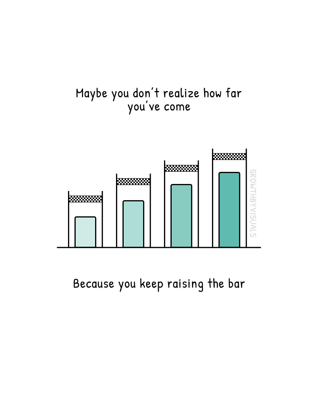 The Bar Keeps Rising Because You Keep Growing