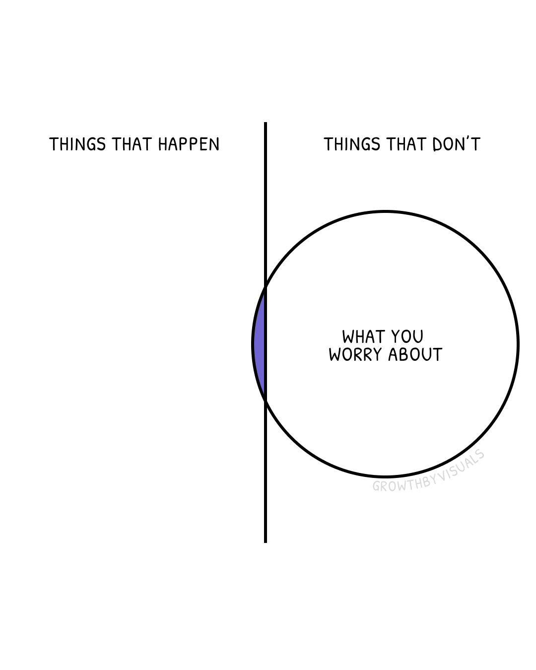 Worry Is Just Imagination Aimed at the Wrong Things