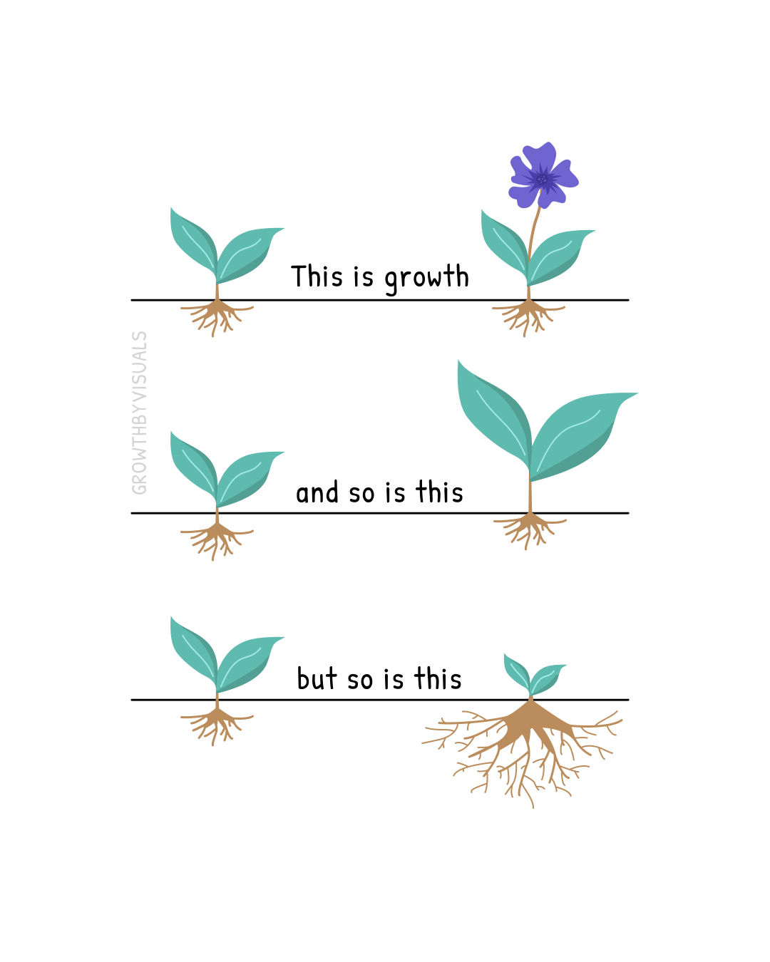 Growth Doesn't Always Look Like Progress