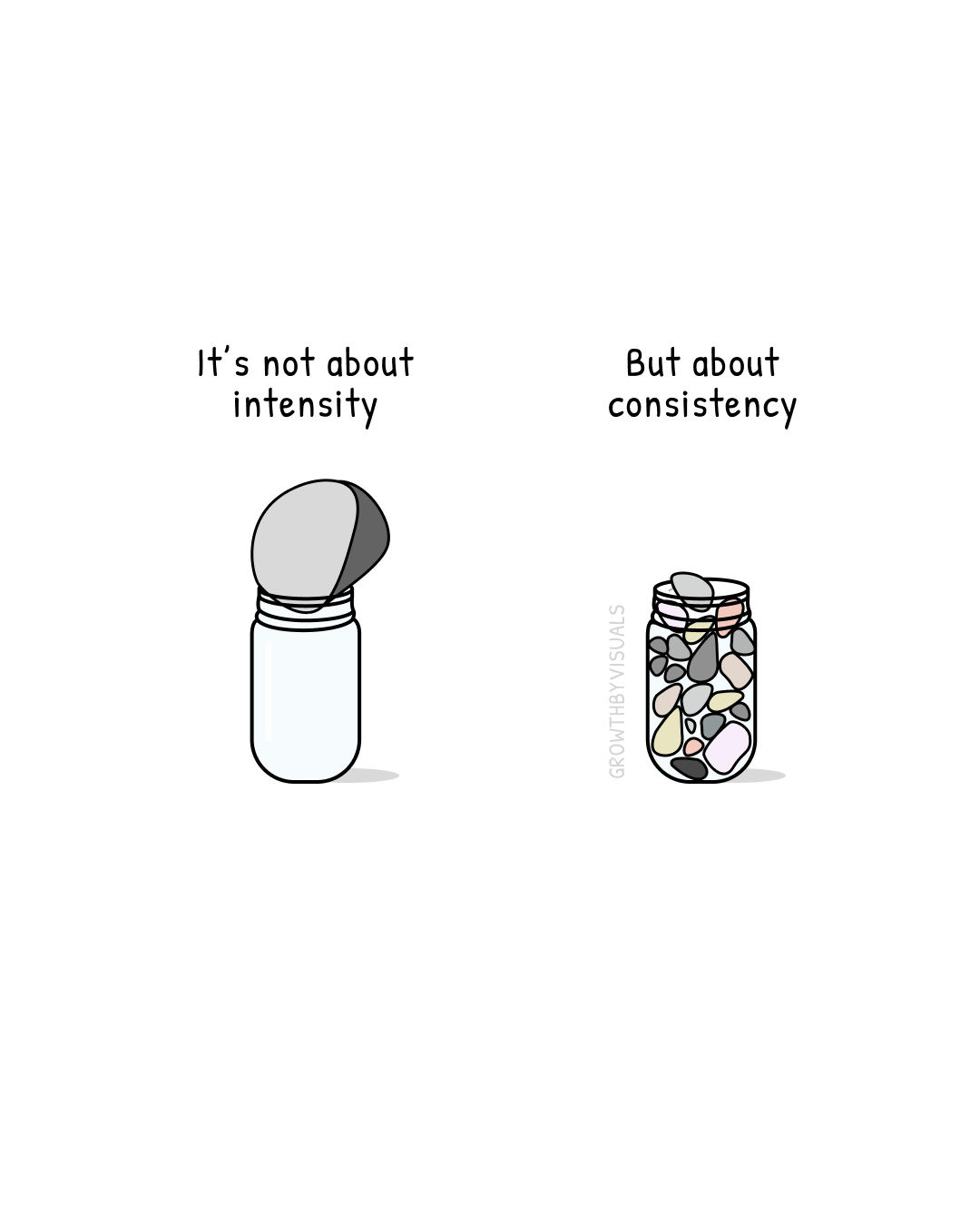 Consistency Beats Intensity Every Single Time