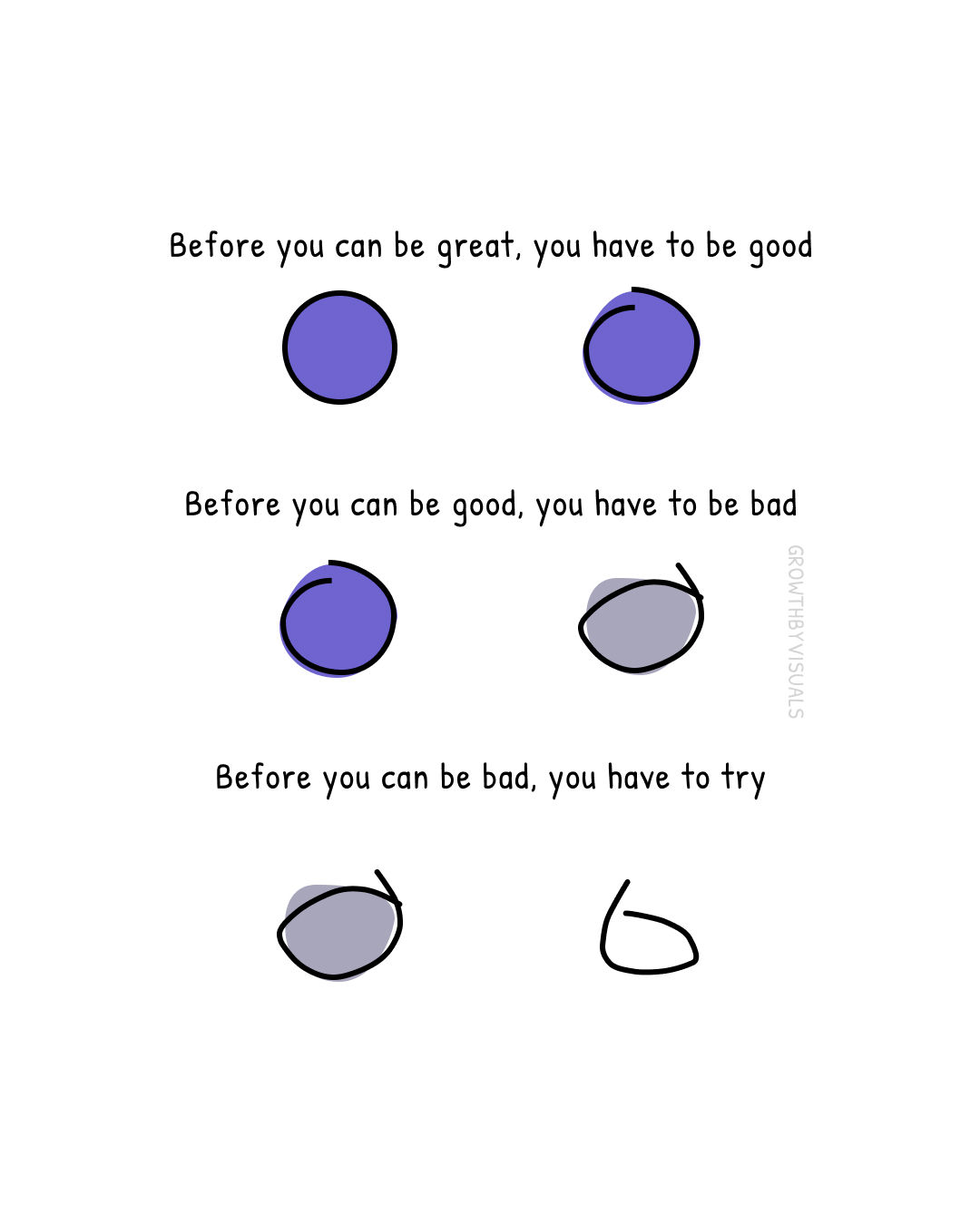 You Have to Be Bad Before You're Good