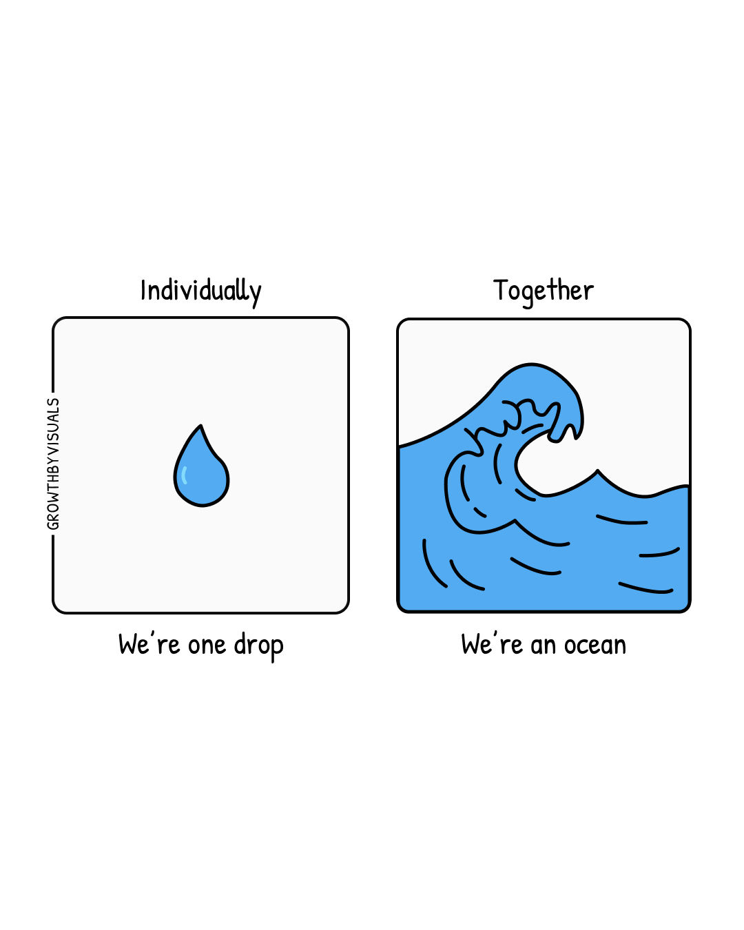 You Are the Drop That Makes the Ocean