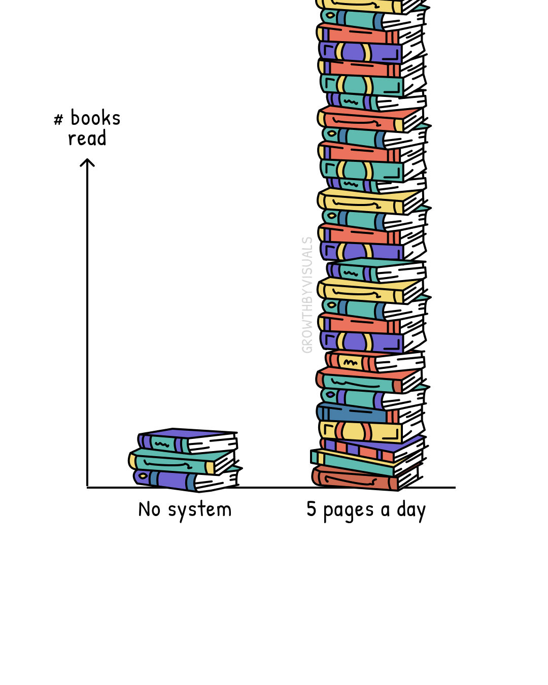 The Books You Read Change Who You Are