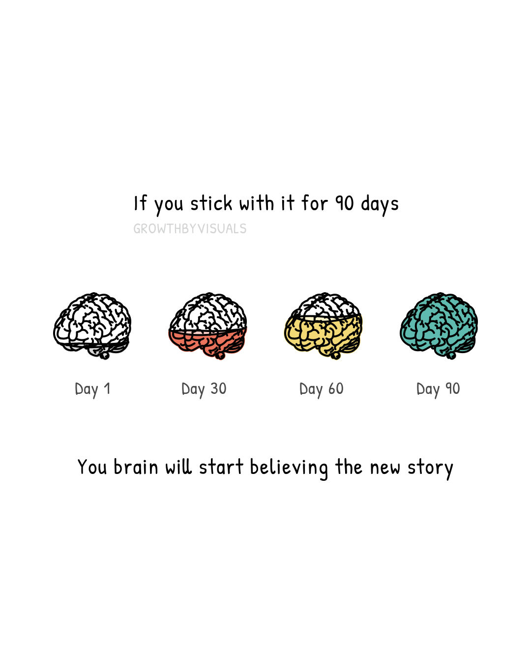 Give It 90 Days At Least